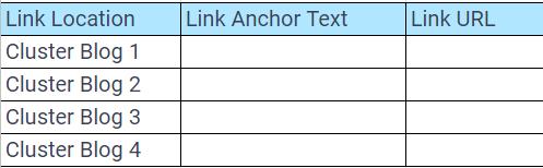 Captura de tela de como organizar links no modelo de link interno para páginas pilares.