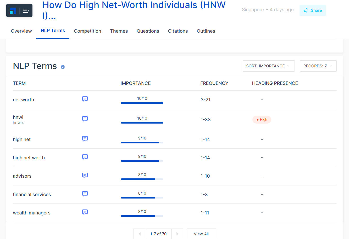 Finden Sie die richtigen Keywords für das Targeting