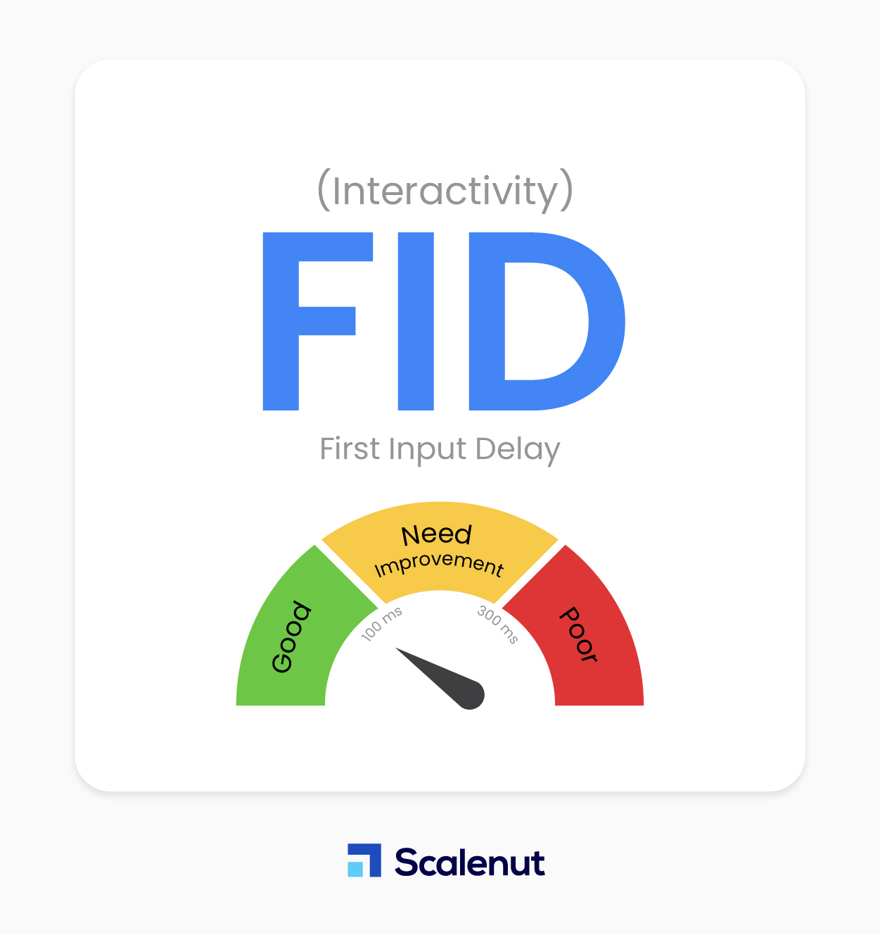 أول تأخير في الإدخال (FID)