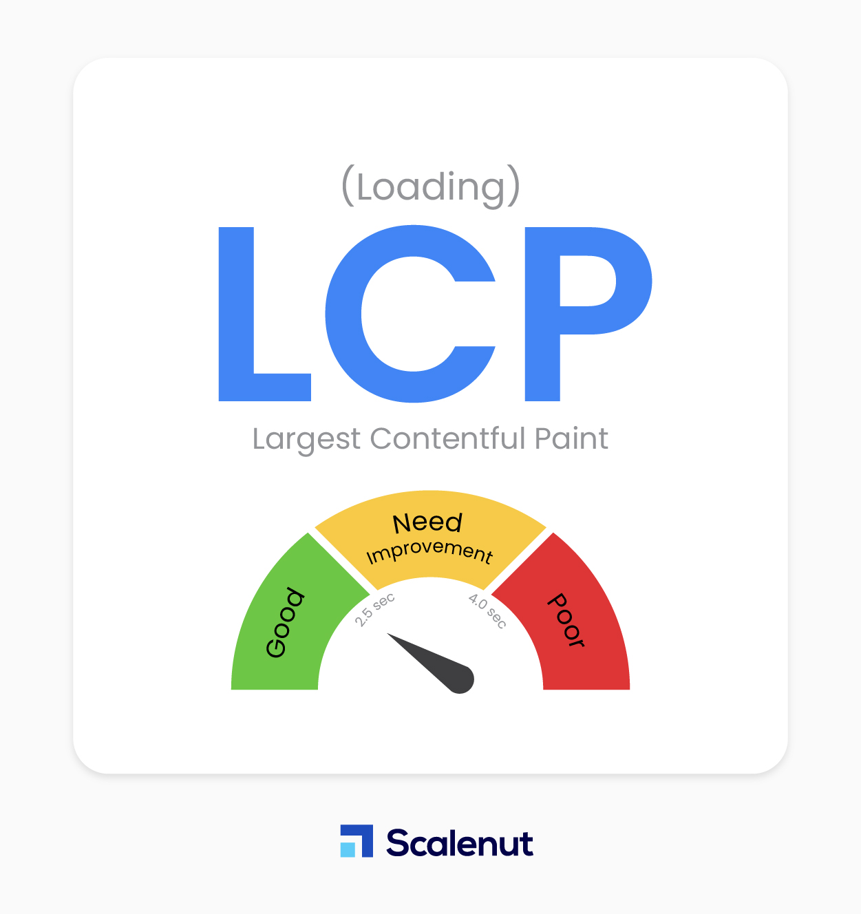 أكبر طلاء محتوى (LCP)