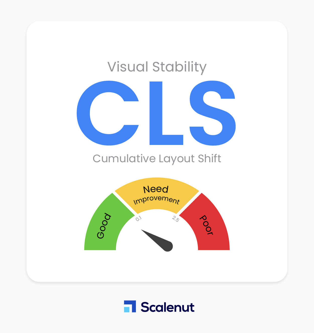 التحول في التخطيط التراكمي (CLS)