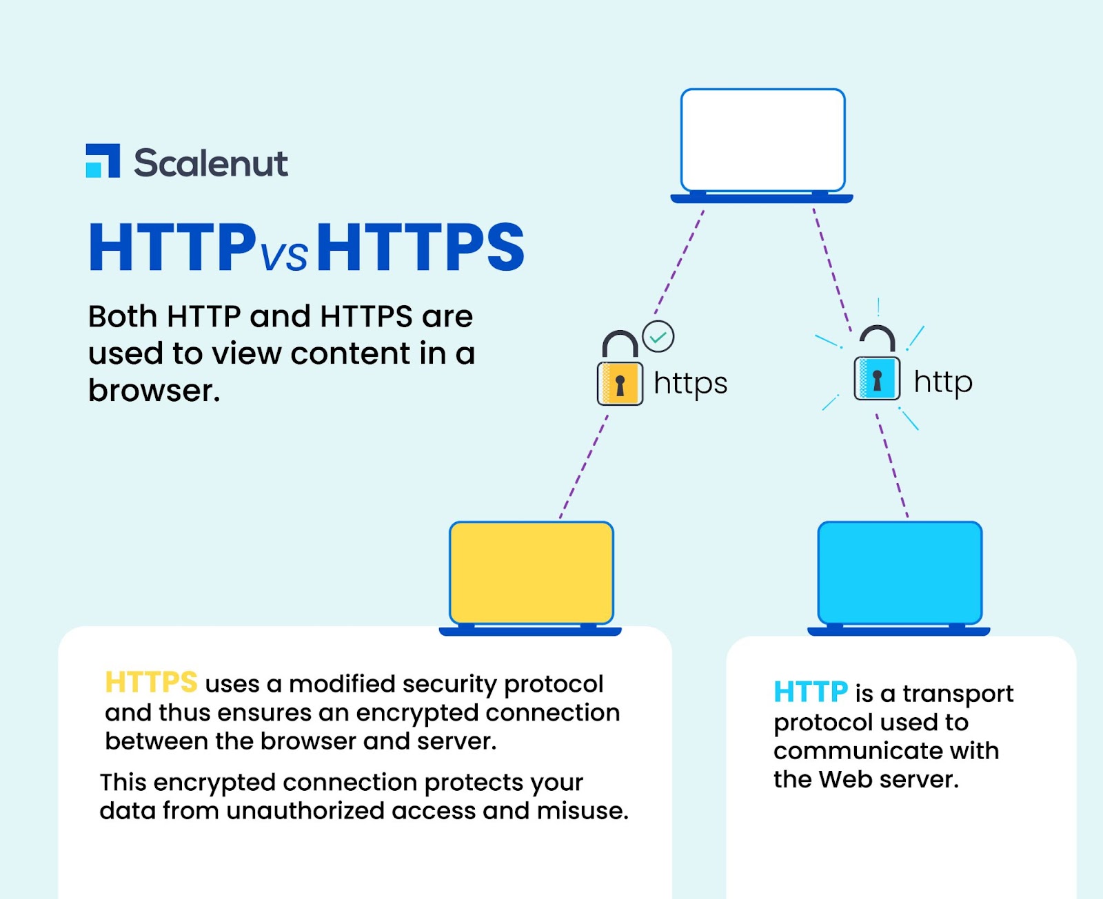 HTTP と HTTPS