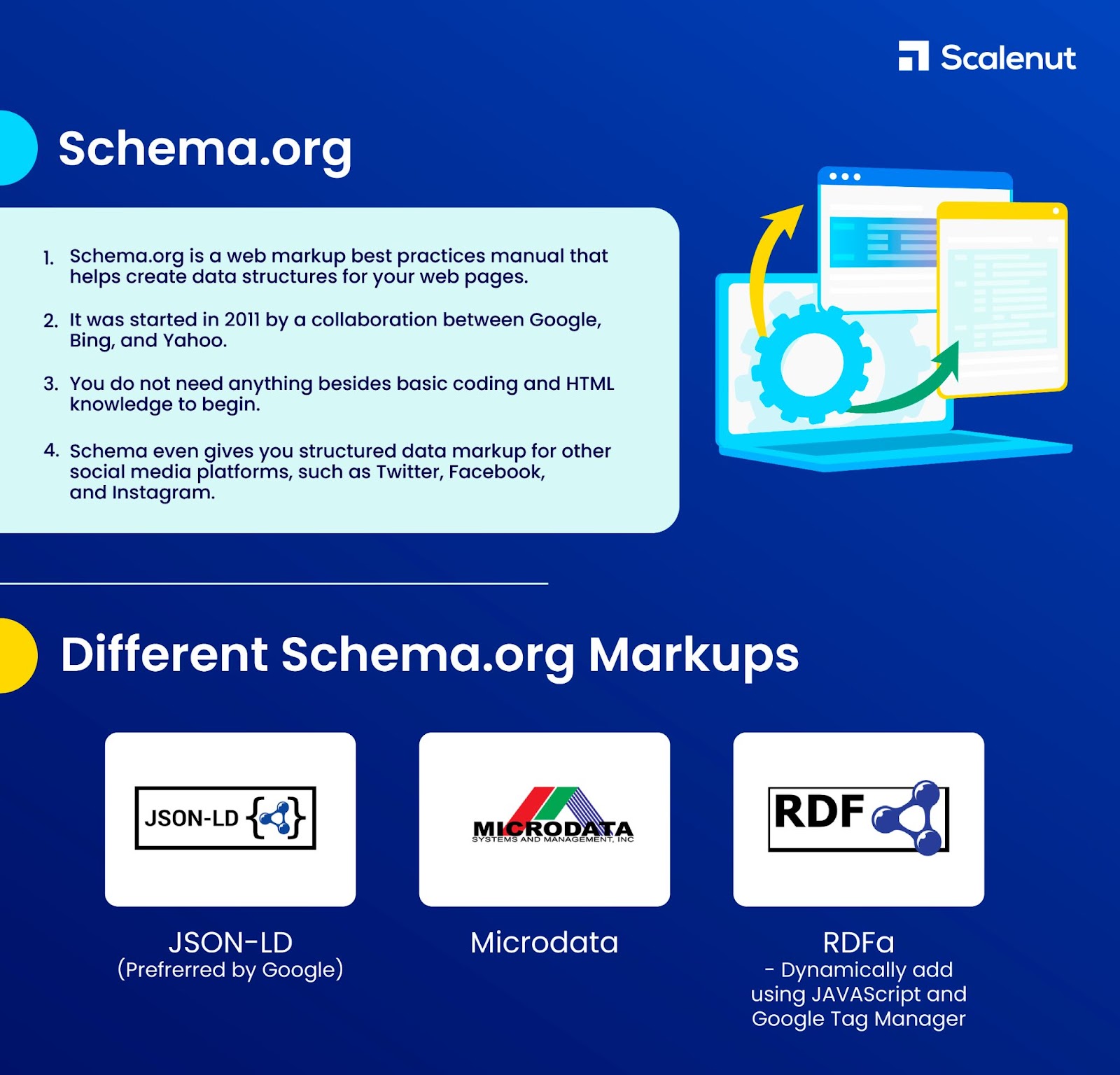 Schema.org