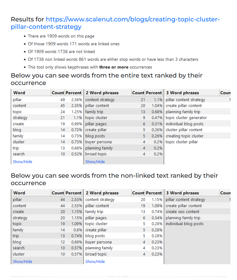 Schermata n. 3 del metodo di ricerca per parole chiave utilizzando IM Ninja Keyword Density Analysis Tool