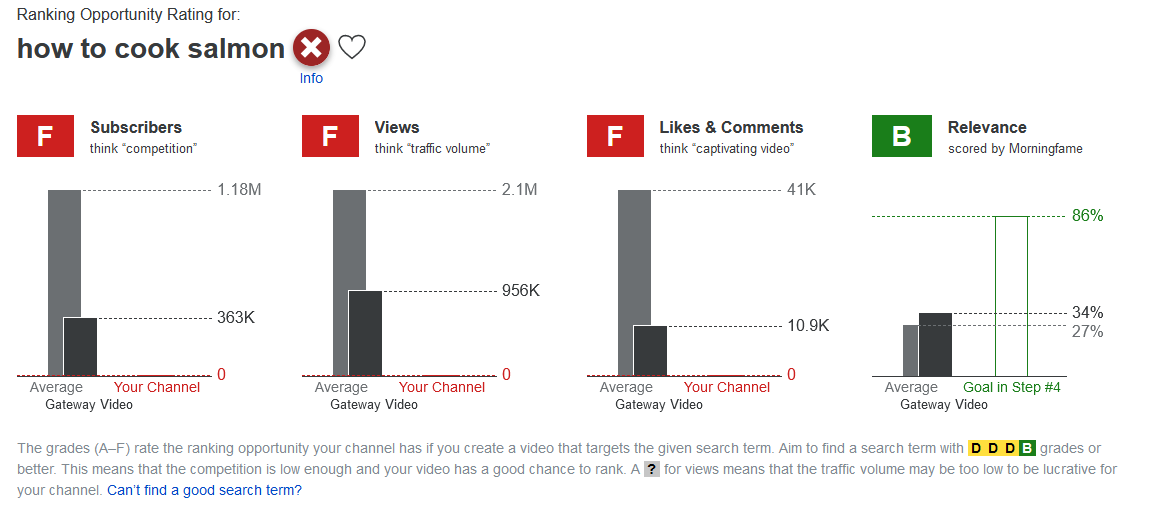 Скриншот инструмента подсказки ключевых слов YouTube от Morning Fame Step-3