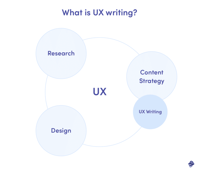 Cosa sta scrivendo UX