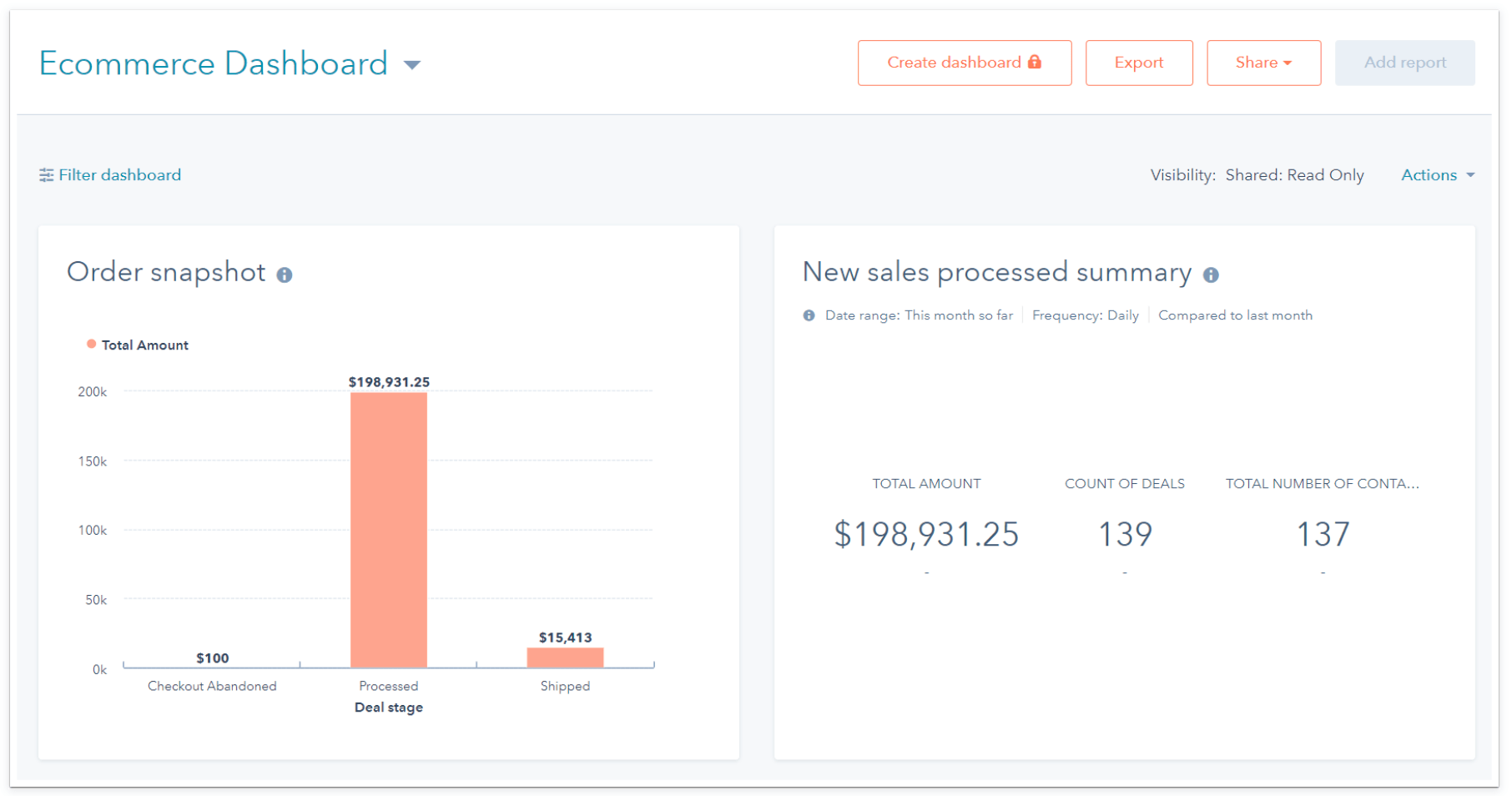 Tabloul de bord pentru comerțul electronic în hubspot