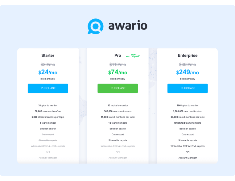 Awario のソーシャル販売ツールの価格