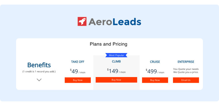 AeroLeads のソーシャル セリング ツールの価格