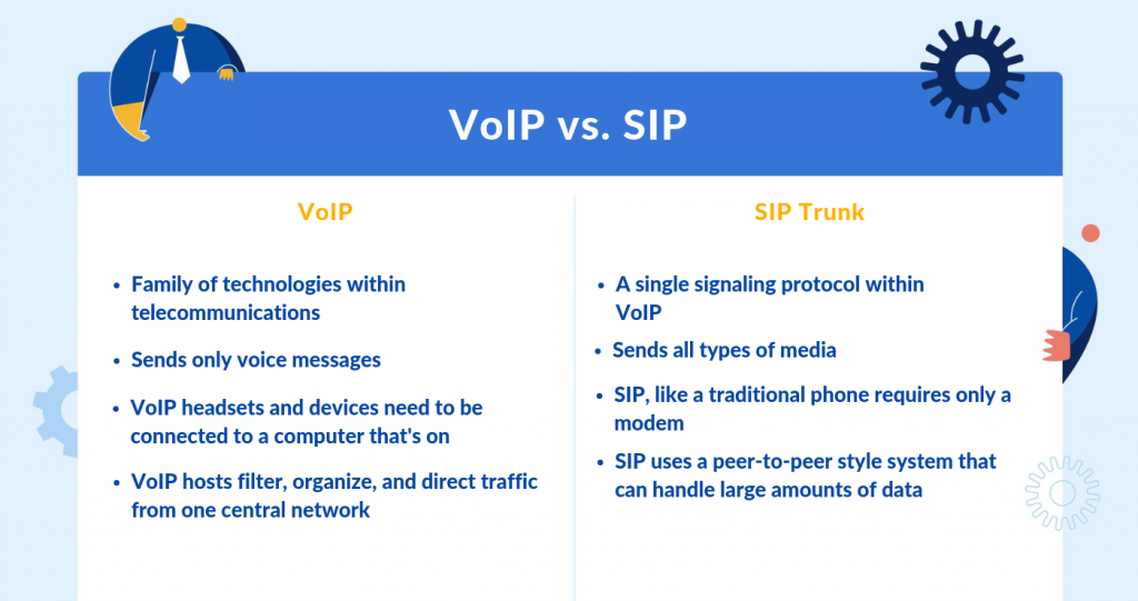 SIP Trunk a VoIP — jakie są różnice?