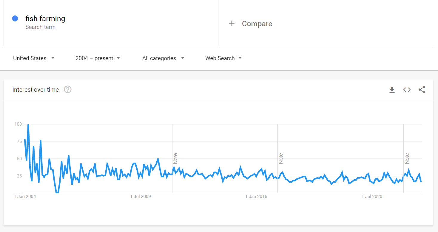 米国の養魚に関する Google トレンドの結果のスクリーンショット