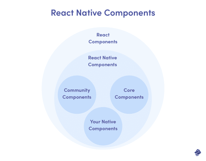 React ネイティブ コンポーネント