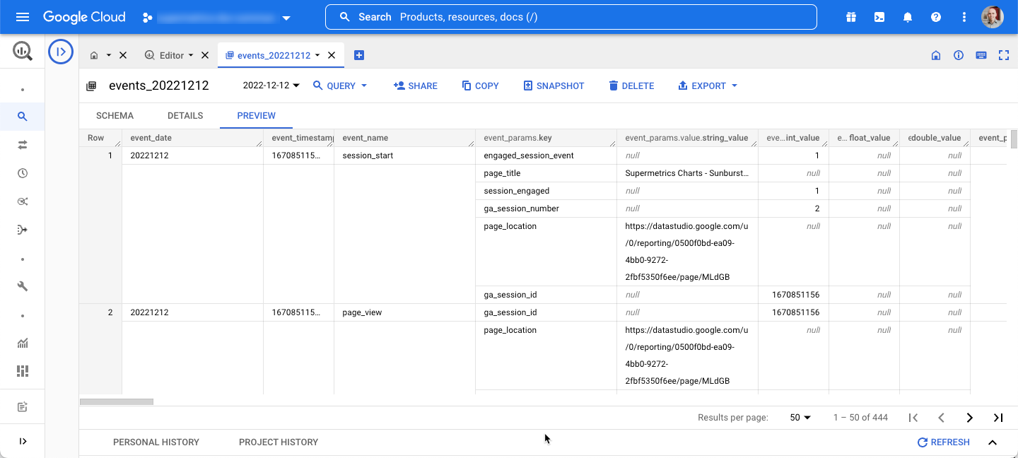 Dans BigQuery, les données GA4 sont stockées dans un format imbriqué.