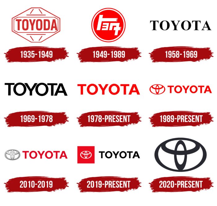 toyota pourquoi la conception graphique est-elle importante