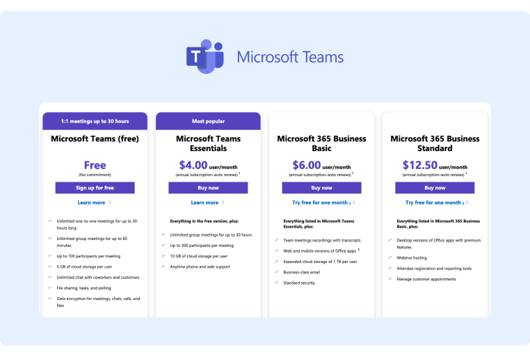 Strumenti di collaborazione sociale Prezzi di MS Teams