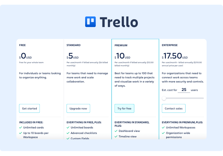 Strumenti di collaborazione sociale Prezzi Trello