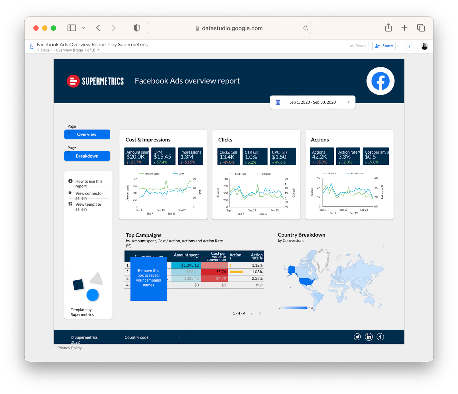 le modèle de rapport Facebook Ads dans Looker Studio