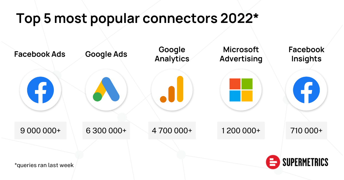 top 5 des connecteurs les plus populaires 2022