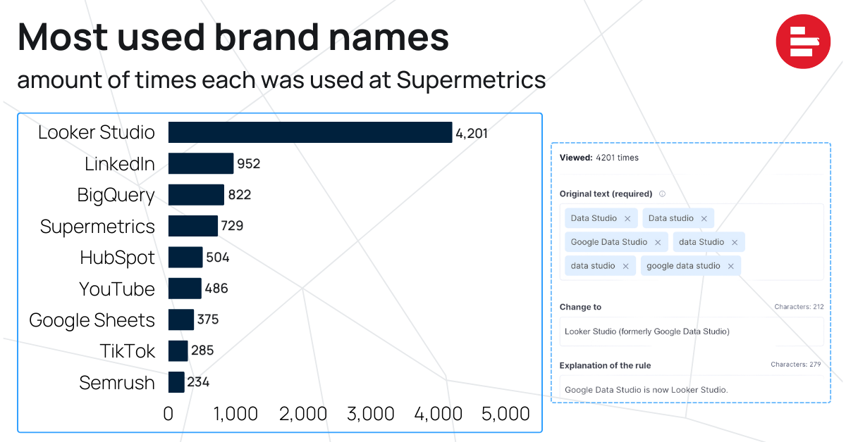 Noms de marque les plus utilisés chez Supermetrics