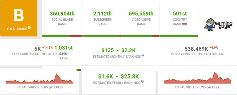 ملحق يوتيوب Social Blade