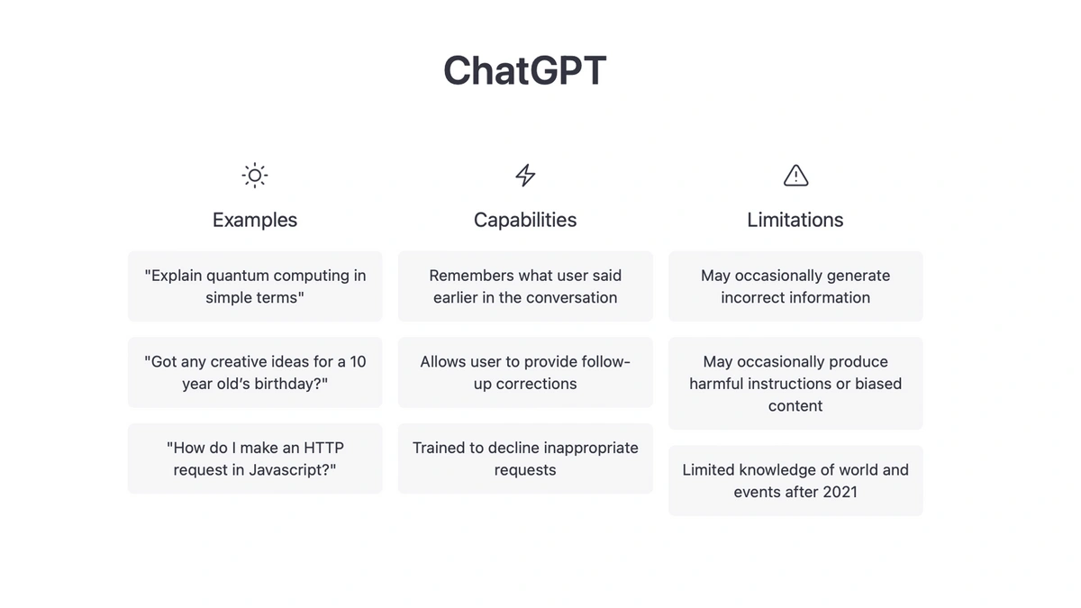 ejemplos de chatGPT, capacidades, limitaciones