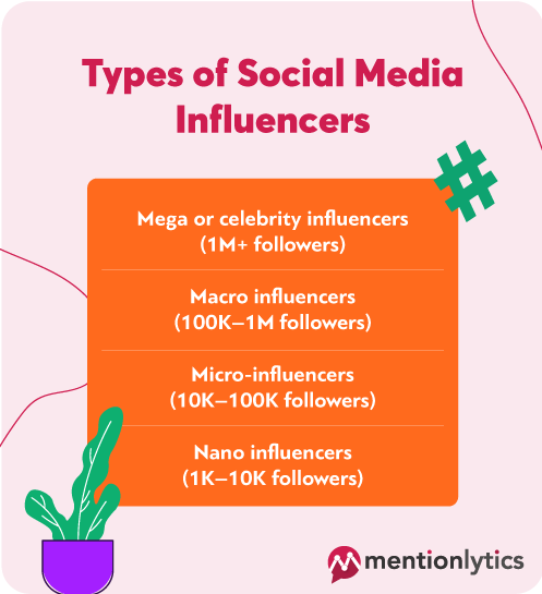 tipos de influencers en redes sociales