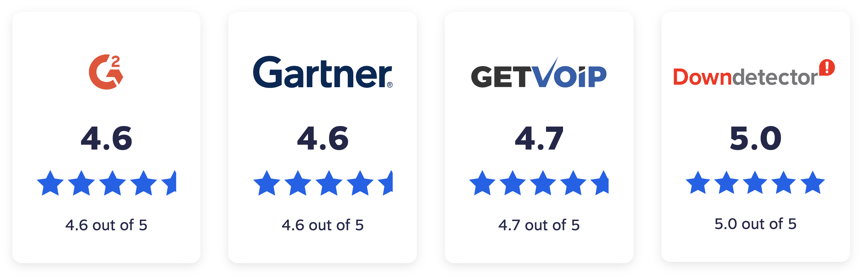 Notes et avis de Nextiva sur G2, Gartner et GetVoIP.