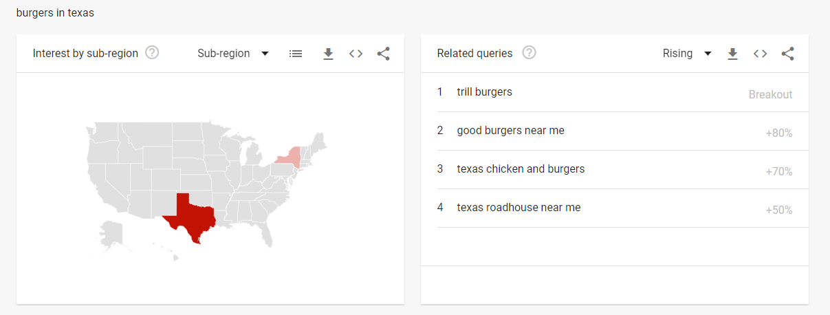 Screenshot des regionalen Interessenergebnisses von Google Trends für Burger in Texas