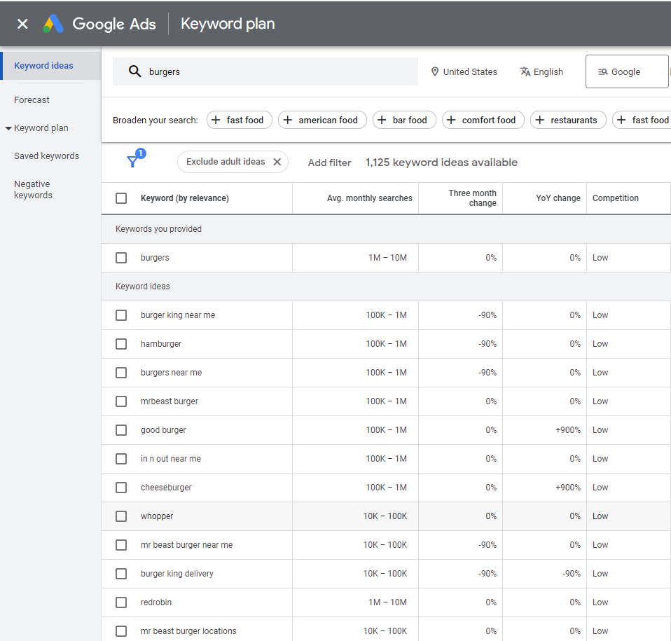 Screenshot der Ergebnisse des Google Ads-Keyword-Planers für Burger