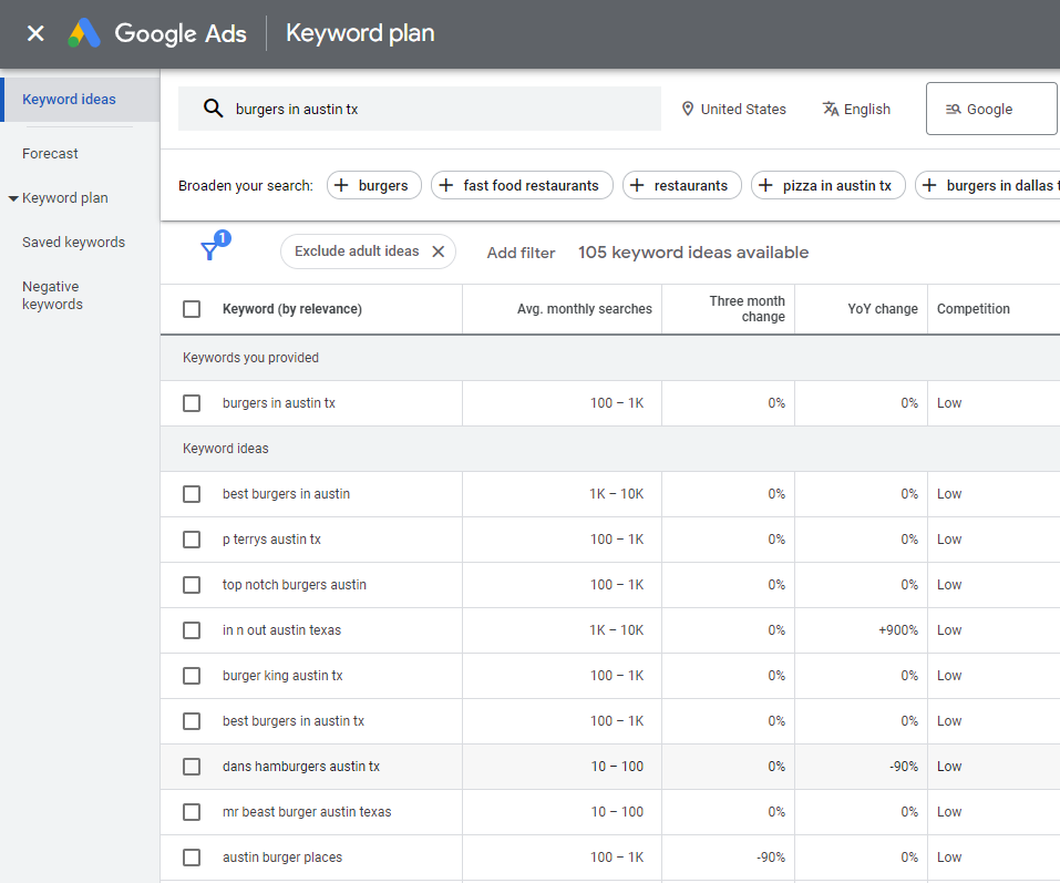 Screenshot der Ergebnisse des Google Ads-Keyword-Planers für Burger in Austin, Texas