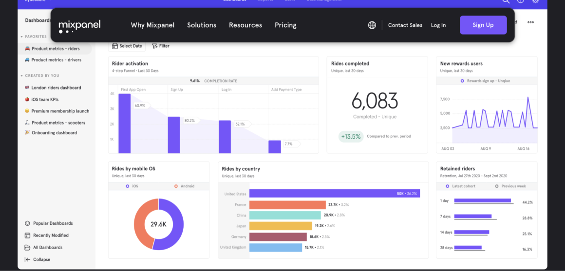 Alat Analisis Perilaku Mixpanel