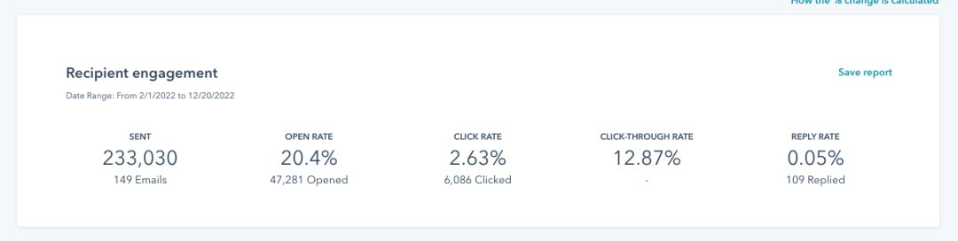 Statistici de marketing prin e-mail Express Writers pentru 2022