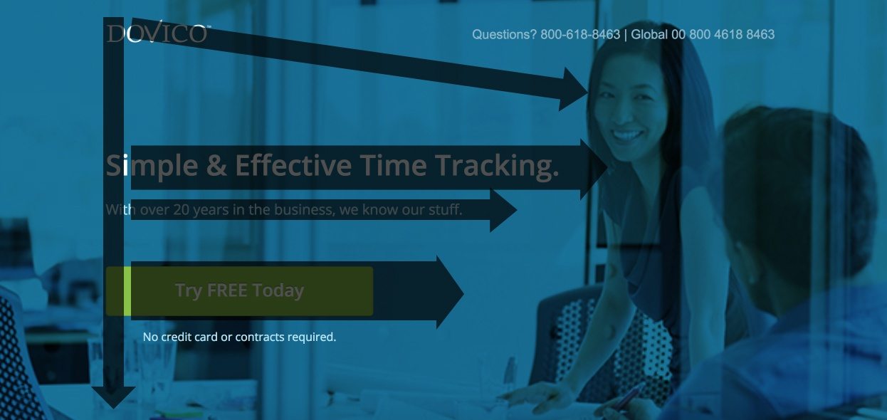 Gambar ini menunjukkan kepada pemasar bagaimana Dovico menggunakan tata letak F-Pattern untuk membuat pengunjung tetap fokus pada ajakan bertindak uji coba gratis.