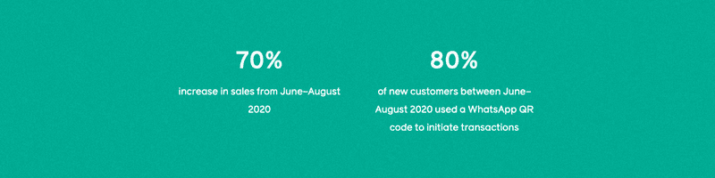 7 statistici WhatsApp importante pentru comerțul electronic în 2022