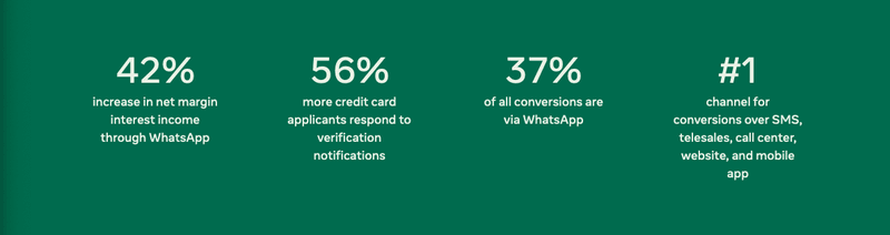 7 statistici WhatsApp importante pentru comerțul electronic în 2022