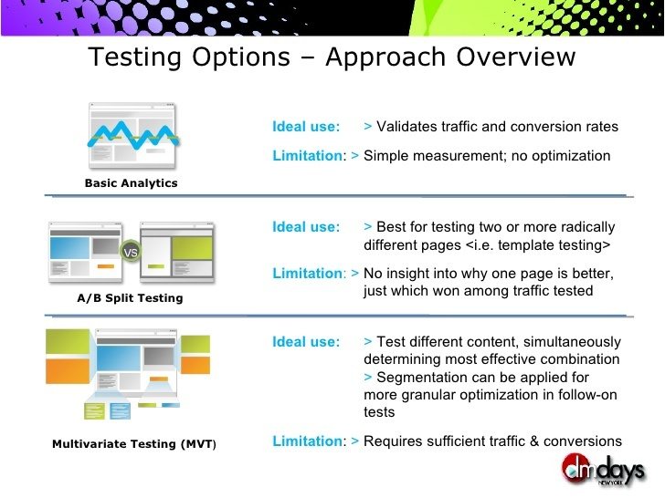 Această diagramă arată agenților de marketing cele mai mari diferențe cu testarea multivariată și testarea A/B și când să folosească fiecare metodă.