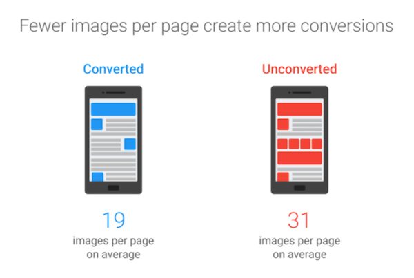 Conversiones de PageSpeed ​​Insights con número de imágenes