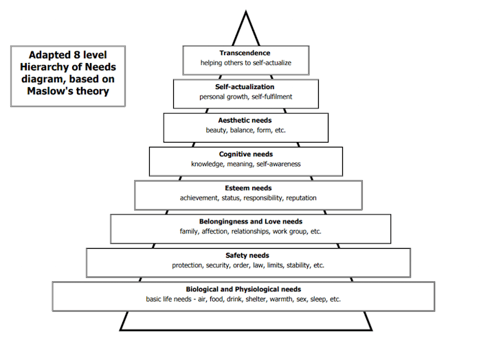 psihologia marketingului Ierarhia lui Maslow sa extins