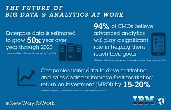 estadísticas de big data de colaboración empresarial