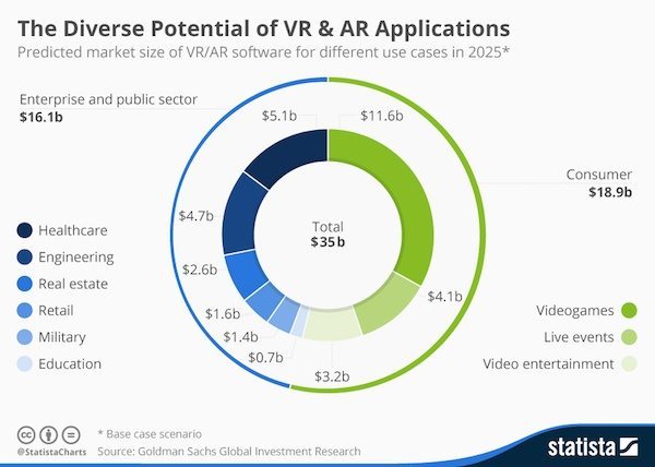 colaboración empresarial realidad virtual