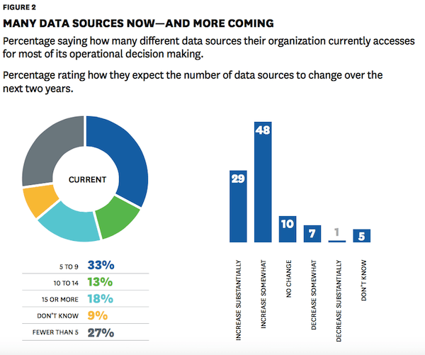 fuentes de datos de colaboración empresarial