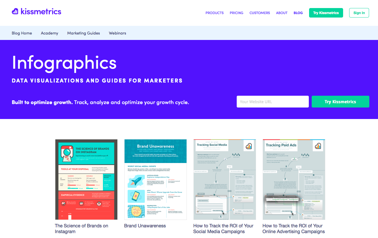 Kissmetrics de conținut îngate