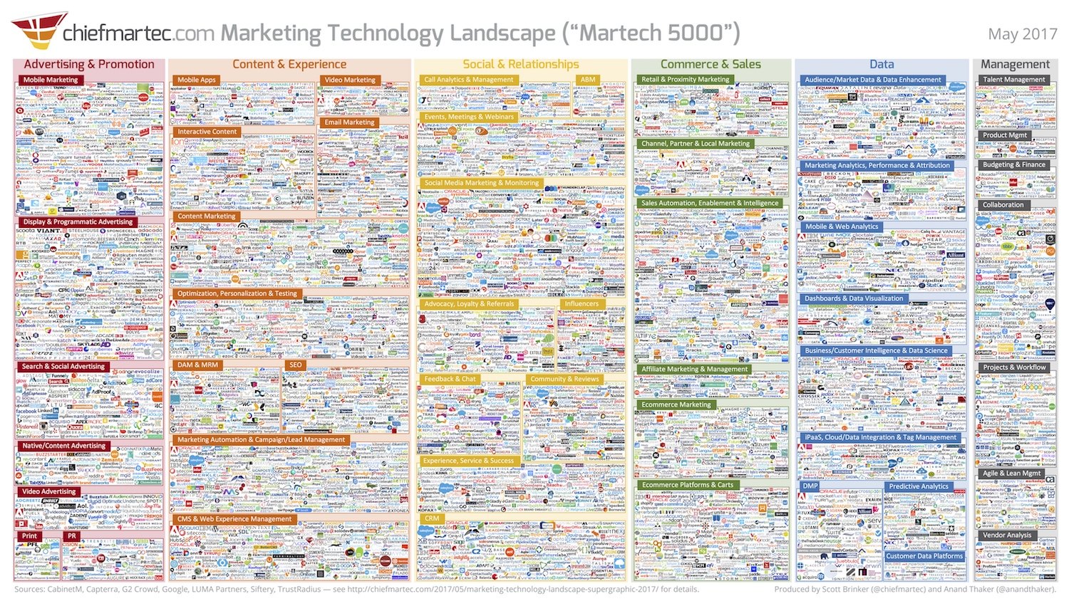 شراء برنامج martech 2017