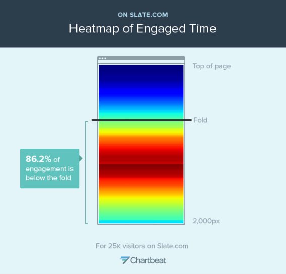 mappa di calore della pagina di destinazione post-clic Slate Heatmap