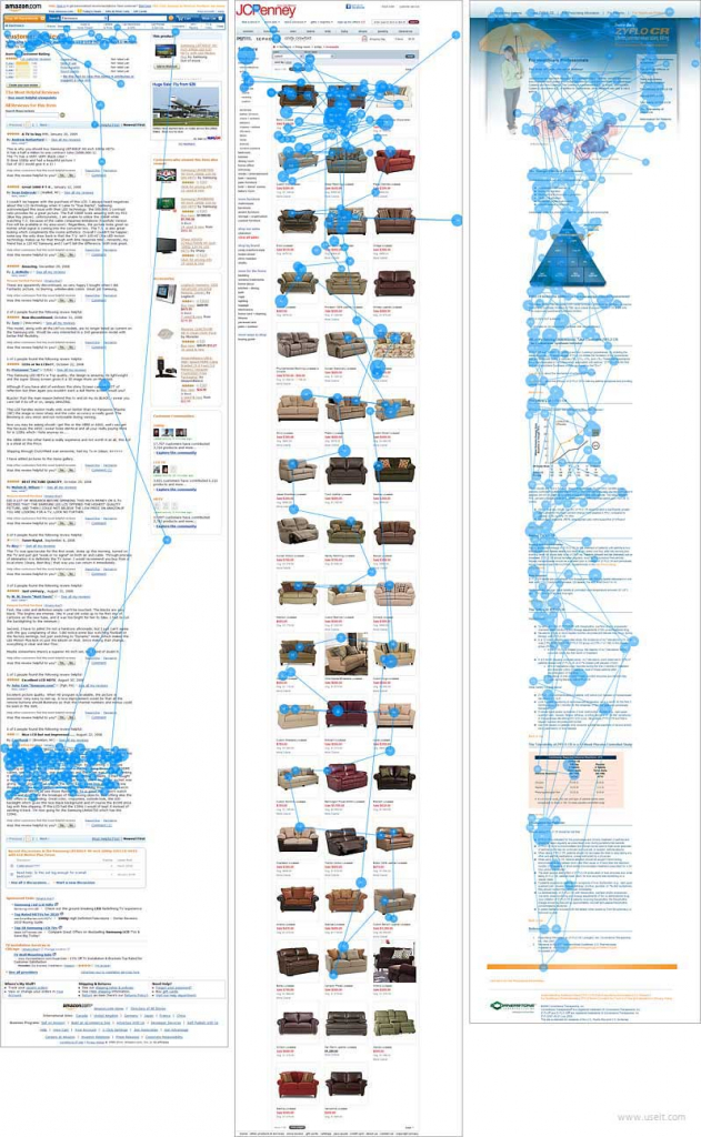 pagina di destinazione post-clic heat map eyetracking scorrimento lungo