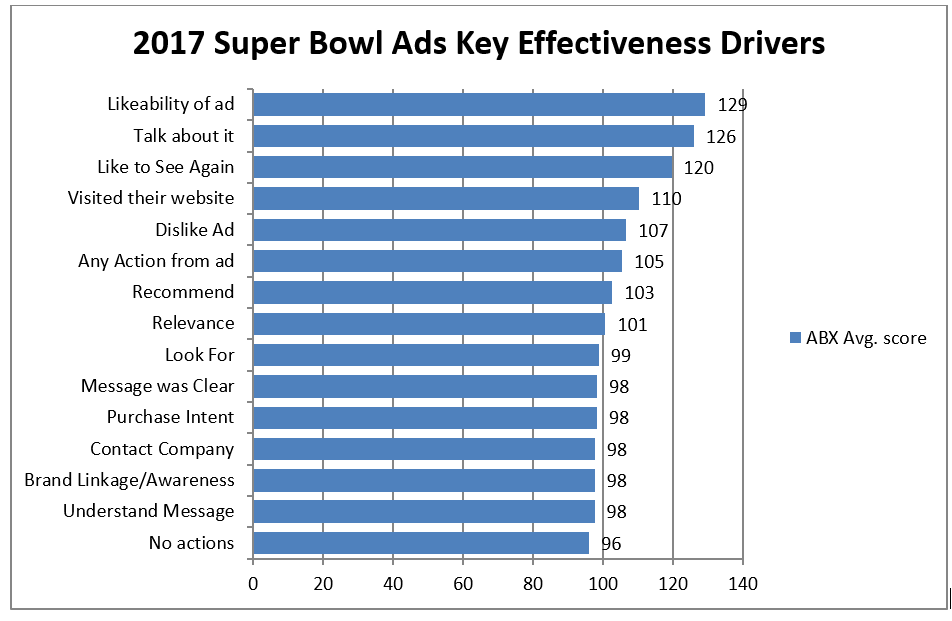 superbowl pencarian organik vs berbayar