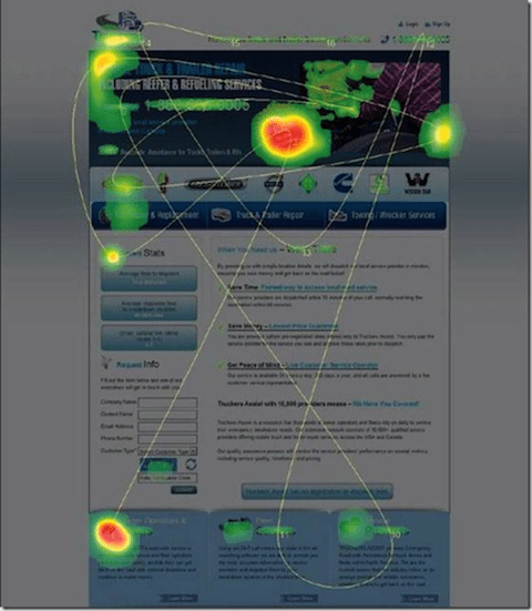 prática recomendada de software de rastreamento ocular1