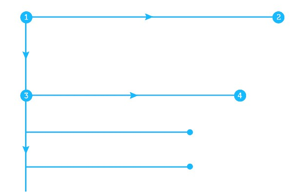 software de rastreamento ocular F Pattern