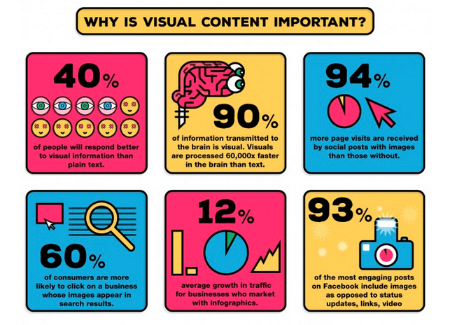 como as pessoas leem o conteúdo visual online