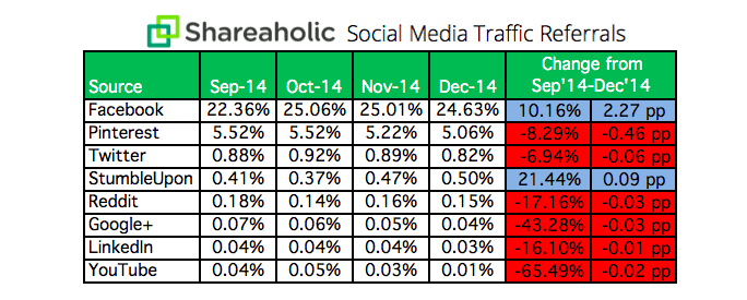 Anuncios patrocinados por Facebook shareaholic